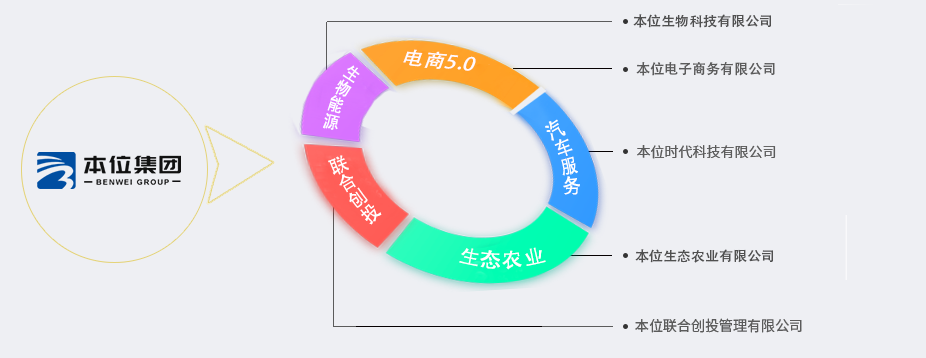 旗下企业