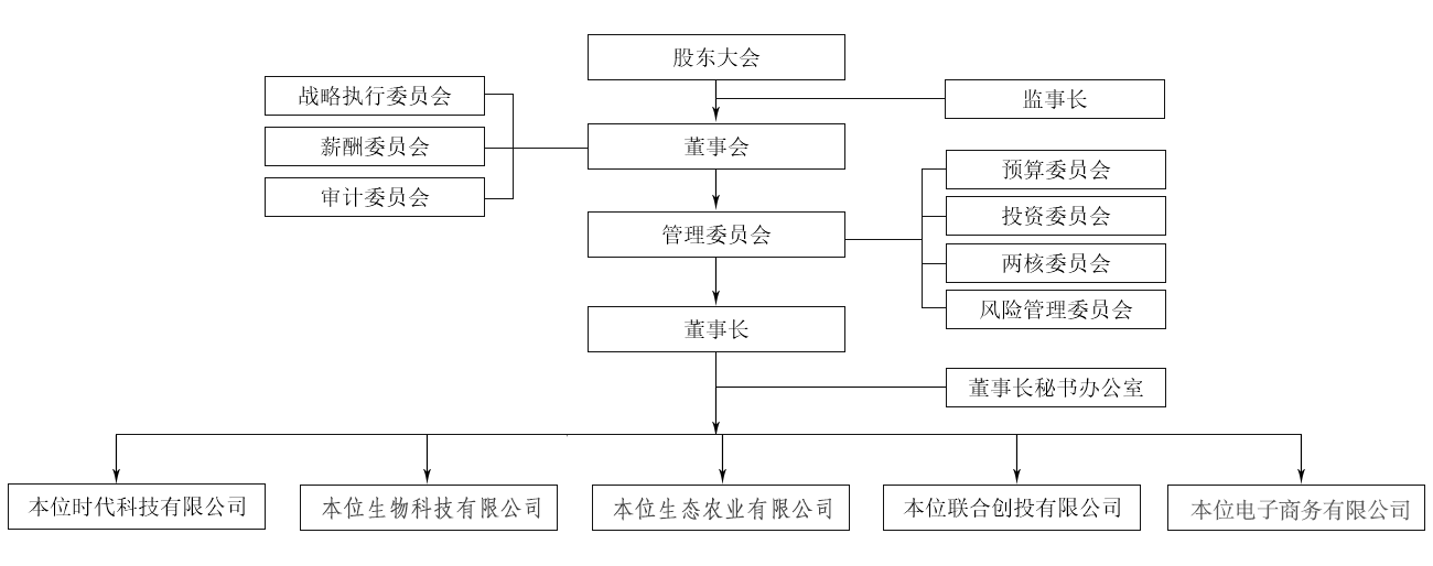 组织架构