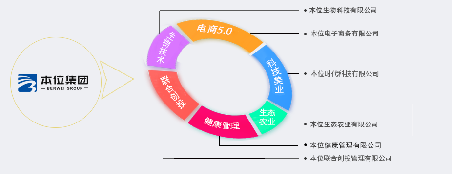 旗下企业