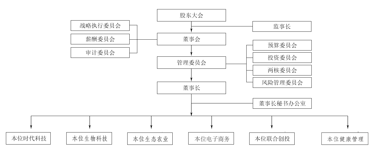 组织架构
